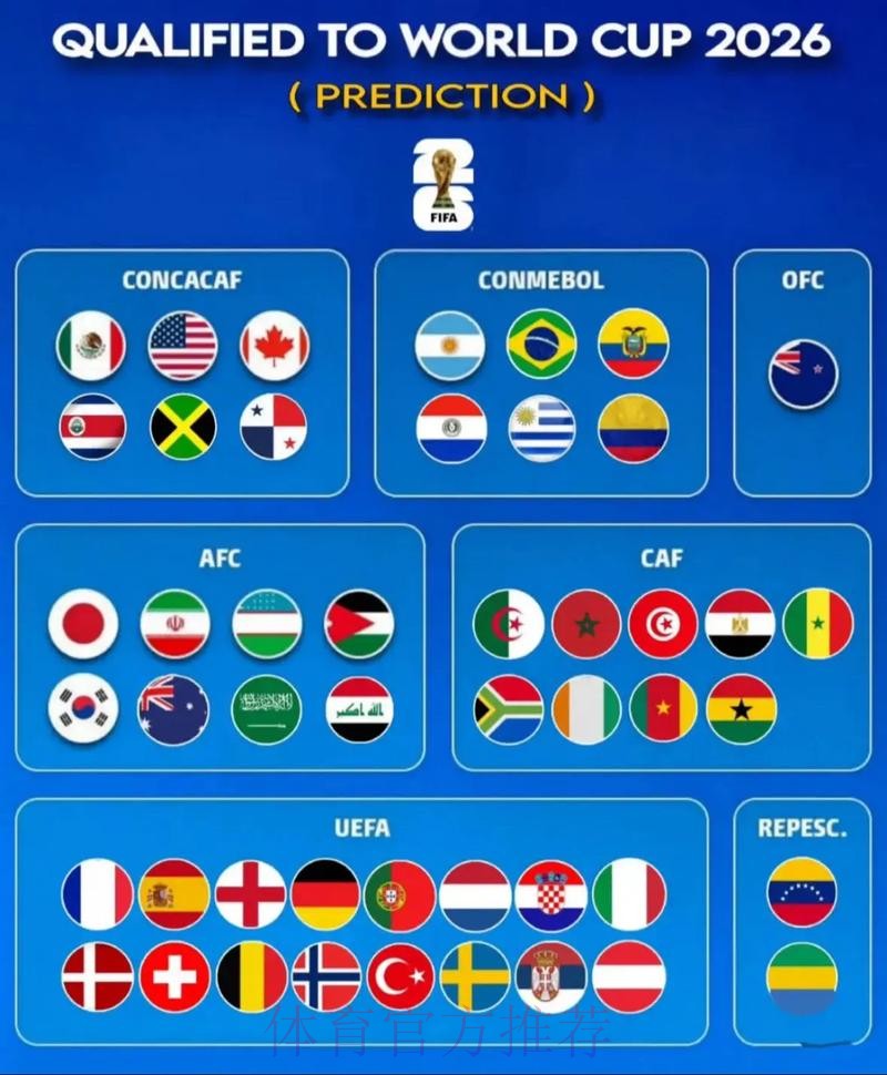 2026世界杯专家预测下载 2026世界杯专家预测下载