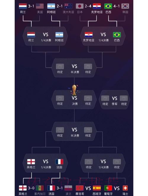 世界杯阵容分析怎么查