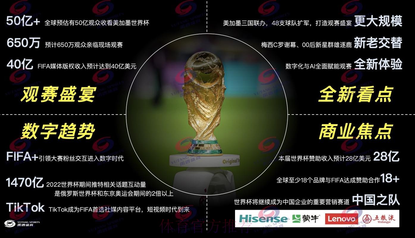 2026世界杯直播平台推荐